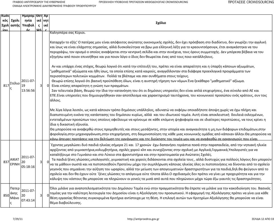 ελληνική λέξη για το κραουντσόρσινγκ, έτσι αναγκάστηκα να του περιγράψω, τον ορισμό ο οποίο αναφέρεται στην κεντρική σελίδα και στην συνέχεια, του όρου συμμετοχή.