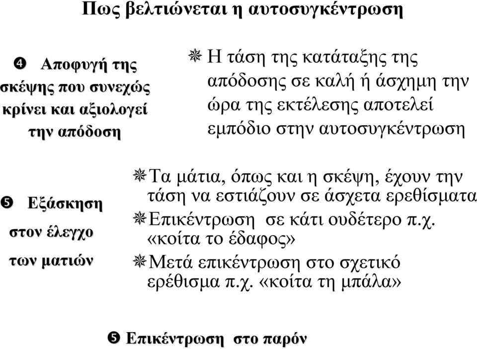 έλεγχο των ματιών Τα μάτια, όπως και η σκέψη, έχουν την τάση να εστιάζουν σε άσχετα ερεθίσματα Επικέντρωση σε