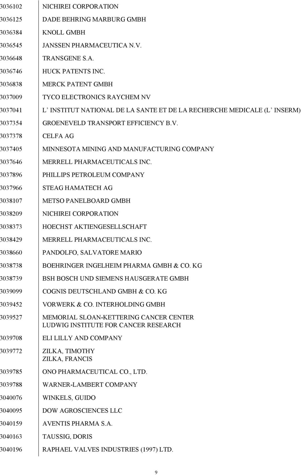 3037896 PHILLIPS PETROLEUM COMPANY 3037966 STEAG HAMATECH AG 3038107 METSO PANELBOARD GMBH 3038209 NICHIREI CORPORATION 3038373 HOECHST AKTIENGESELLSCHAFT 3038429 MERRELL PHARMACEUTICALS INC.