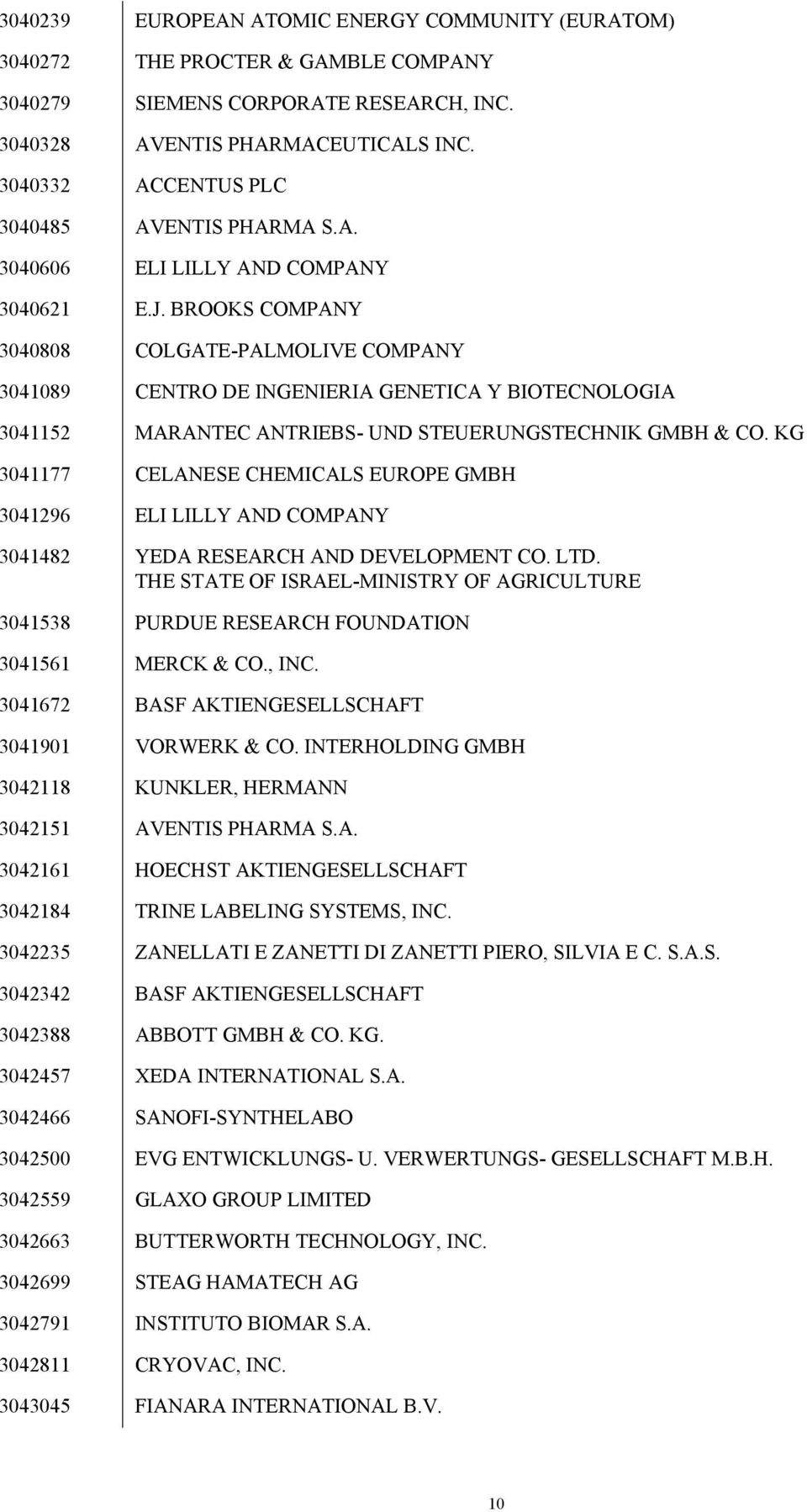 BROOKS COMPANY 3040808 COLGATE-PALMOLIVE COMPANY 3041089 CENTRO DE INGENIERIA GENETICA Y BIOTECNOLOGIA 3041152 MARANTEC ANTRIEBS- UND STEUERUNGSTECHNIK GMBH & CO.