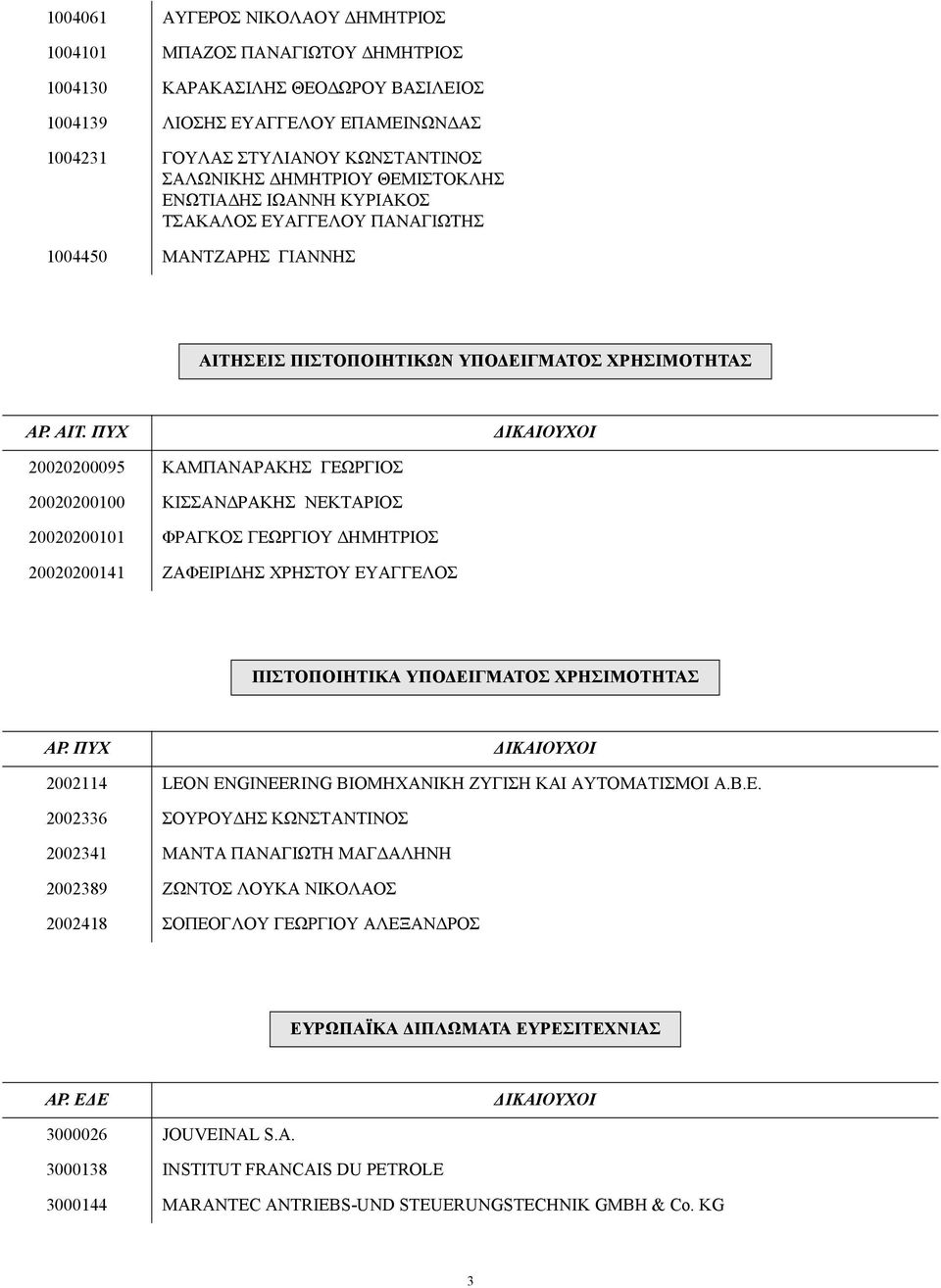 ΣΕΙΣ ΠΙΣΤΟΠΟΙΗΤΙΚΩΝ ΥΠΟ ΕΙΓΜΑΤΟΣ ΧΡΗΣΙΜΟΤΗΤΑΣ ΑΡ. ΑΙΤ.