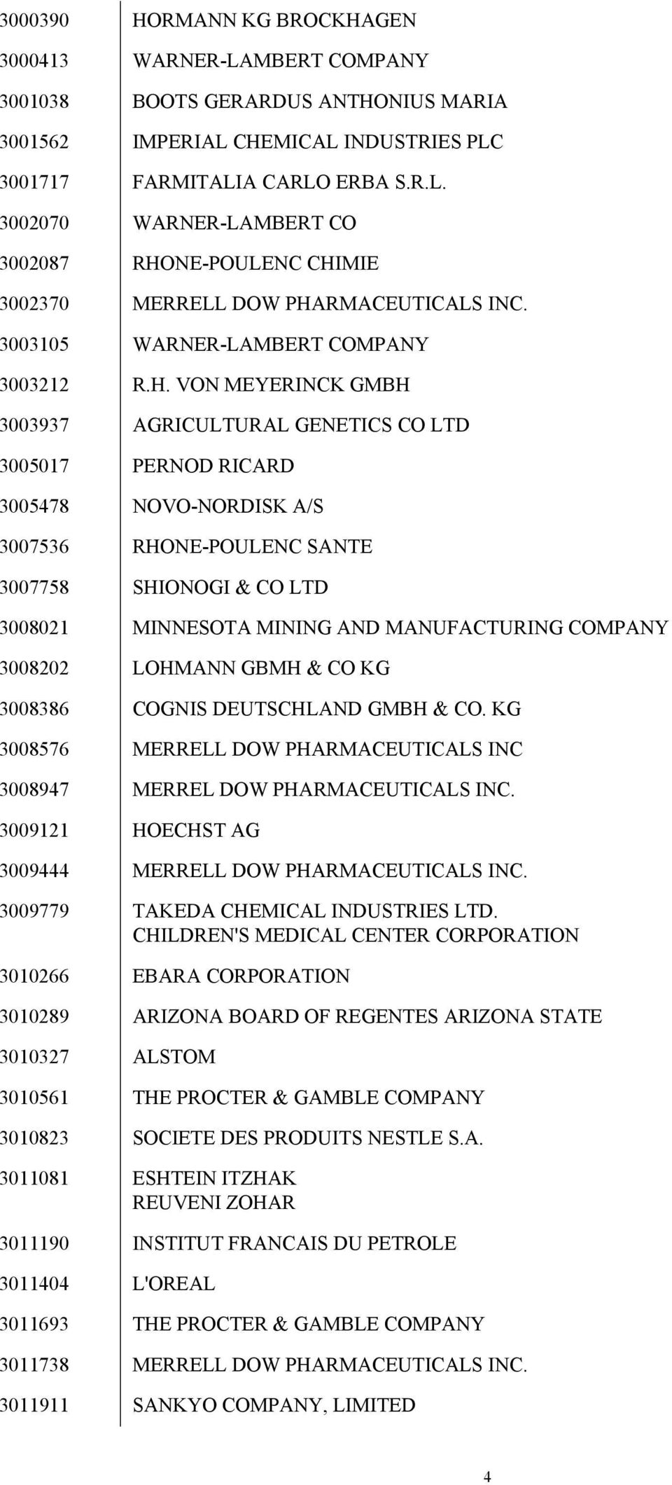 VON MEYERINCK GMBH 3003937 AGRICULTURAL GENETICS CO LTD 3005017 PERNOD RICARD 3005478 NOVO-NORDISK A/S 3007536 RHONE-POULENC SANTE 3007758 SHIONOGI & CO LTD 3008021 MINNESOTA MINING AND MANUFACTURING