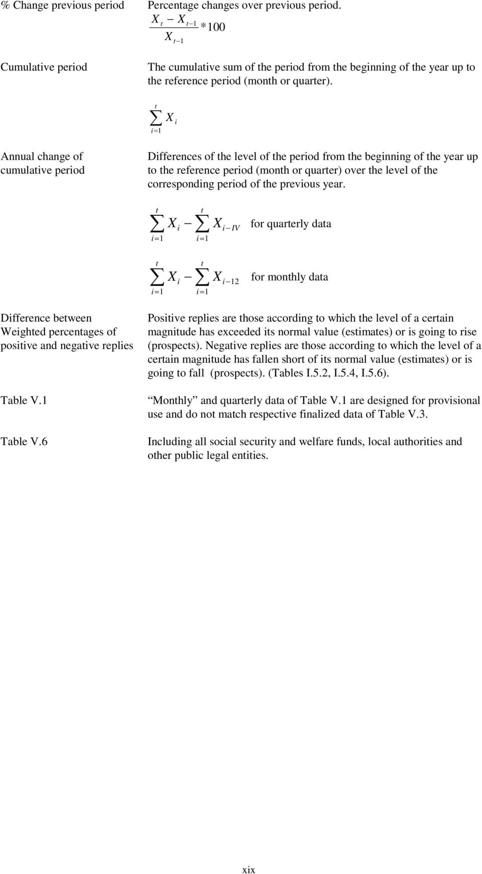 t X i i = 1 i = 1 t i = 1 X i t t i = 1 X X i IV i 12 for quarterly data for monthly data Difference between Weighted percentages of positive and negative replies Table V.1 Table V.