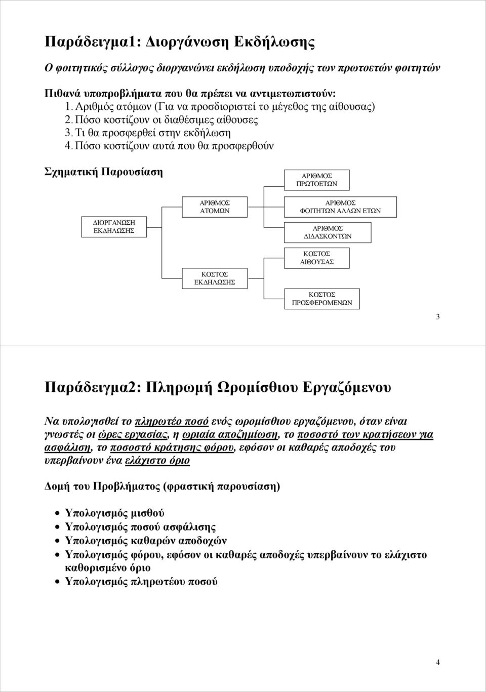 Πόσο κοστίζουν αυτά που θα προσφερθούν Σχηματική Παρουσίαση ΔΙΟΡΓΑΝΩΣΗ ΕΚΔΗΛΩΣΗΣ ΑΡΙΘΜΟΣ ΑΤΟΜΩΝ ΑΡΙΘΜΟΣ ΠΡΩΤΟΕΤΩΝ ΑΡΙΘΜΟΣ ΦΟΙΤΗΤΩΝ ΑΛΛΩΝ ΕΤΩΝ ΑΡΙΘΜΟΣ ΔΙΔΑΣΚΟΝΤΩΝ ΚΟΣΤΟΣ ΕΚΔΗΛΩΣΗΣ ΚΟΣΤΟΣ ΑΙΘΟΥΣΑΣ