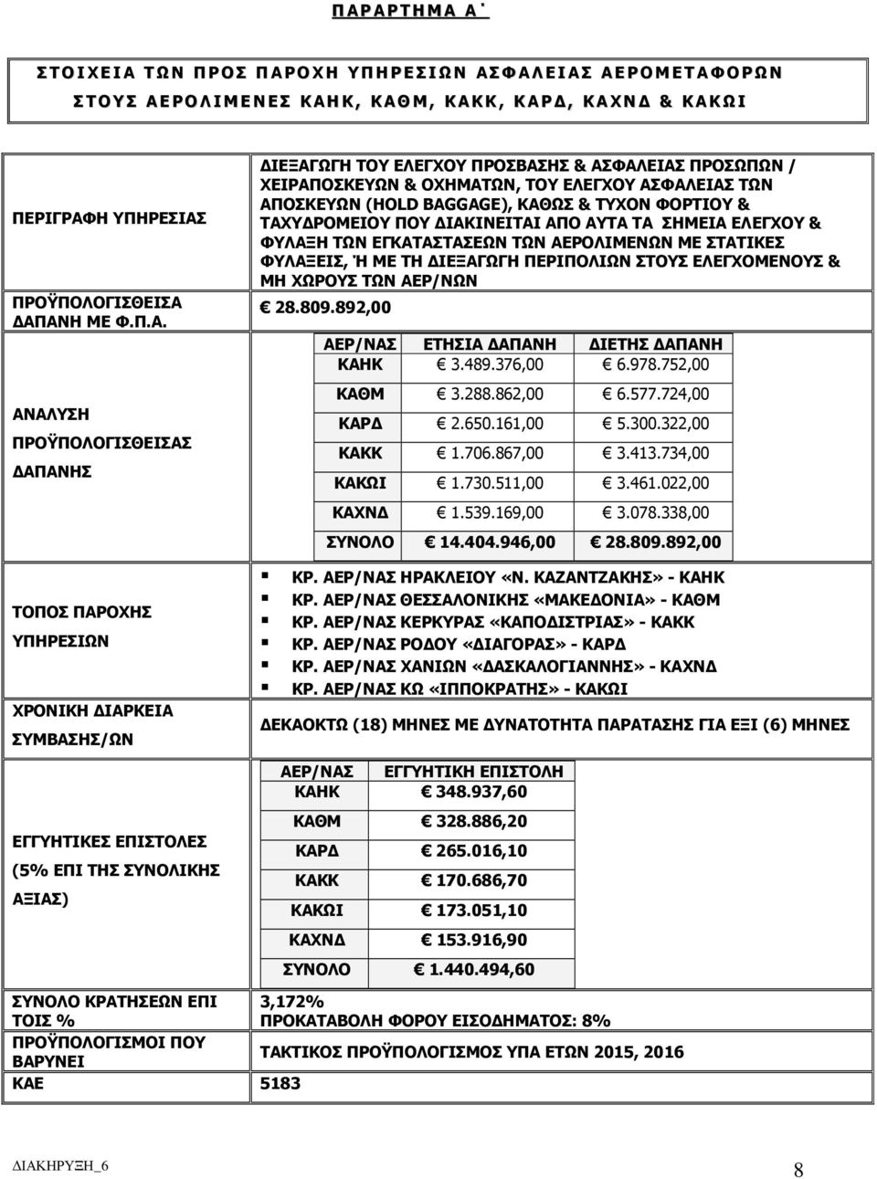 ΙΕΞΑΓΩΓΗ ΤΟΥ ΕΛΕΓΧΟΥ ΠΡΟΣΒΑΣΗΣ & ΑΣΦΑΛΕΙΑΣ ΠΡΟΣΩΠΩΝ / ΧΕΙΡΑΠΟΣΚΕΥΩΝ & ΟΧΗΜΑΤΩΝ, ΤΟΥ ΕΛΕΓΧΟΥ ΑΣΦΑΛΕΙΑΣ ΤΩΝ ΑΠΟΣΚΕΥΩΝ (HOLD BAGGAGE), ΚΑΘΩΣ & ΤΥΧΟΝ ΦΟΡΤΙΟΥ & ΤΑΧΥ ΡΟΜΕΙΟΥ ΠΟΥ ΙΑΚΙΝΕΙΤΑΙ ΑΠΟ ΑΥΤΑ ΤΑ