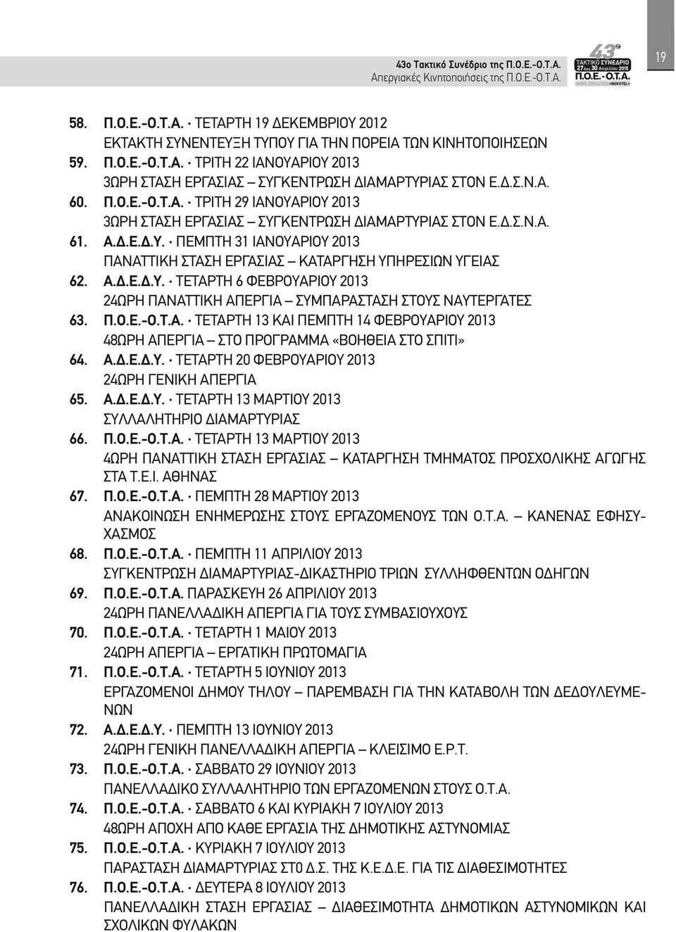 Α.Δ.Ε.Δ.Υ. ΤΕΤΑΡΤΗ 6 ΦΕΒΡΟΥΑΡΙΟΥ 2013 24ΩΡΗ ΠΑΝΑΤΤΙΚΗ ΑΠΕΡΓΙΑ ΣΥΜΠΑΡΑΣΤΑΣΗ ΣΤΟΥΣ ΝΑΥΤΕΡΓΑΤΕΣ 63. Π.Ο.Ε.-Ο.Τ.Α. ΤΕΤΑΡΤΗ 13 ΚΑΙ ΠΕΜΠΤΗ 14 ΦΕΒΡΟΥΑΡΙΟΥ 2013 48ΩΡΗ ΑΠΕΡΓΙΑ ΣΤΟ ΠΡΟΓΡΑΜΜΑ «ΒΟΗΘΕΙΑ ΣΤΟ ΣΠΙΤΙ» 64.