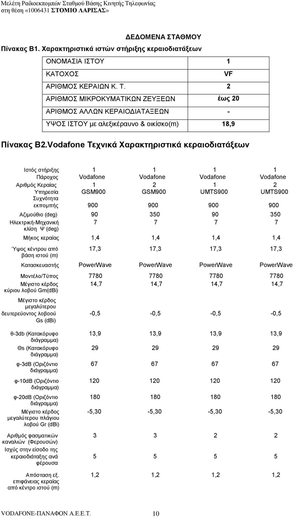 Vodafone Τεχνικά Χαρακτηριστικά κεραιοδιατάξεων Ιστός στήριξης 1 1 1 1 Πάροχος Vodafone Vodafone Vodafone Vodafone Αριθμός Κεραίας 1 2 1 2 Υπηρεσία GSM900 GSM900 UMTS900 UMTS900 Συχνότητα εκπομπής