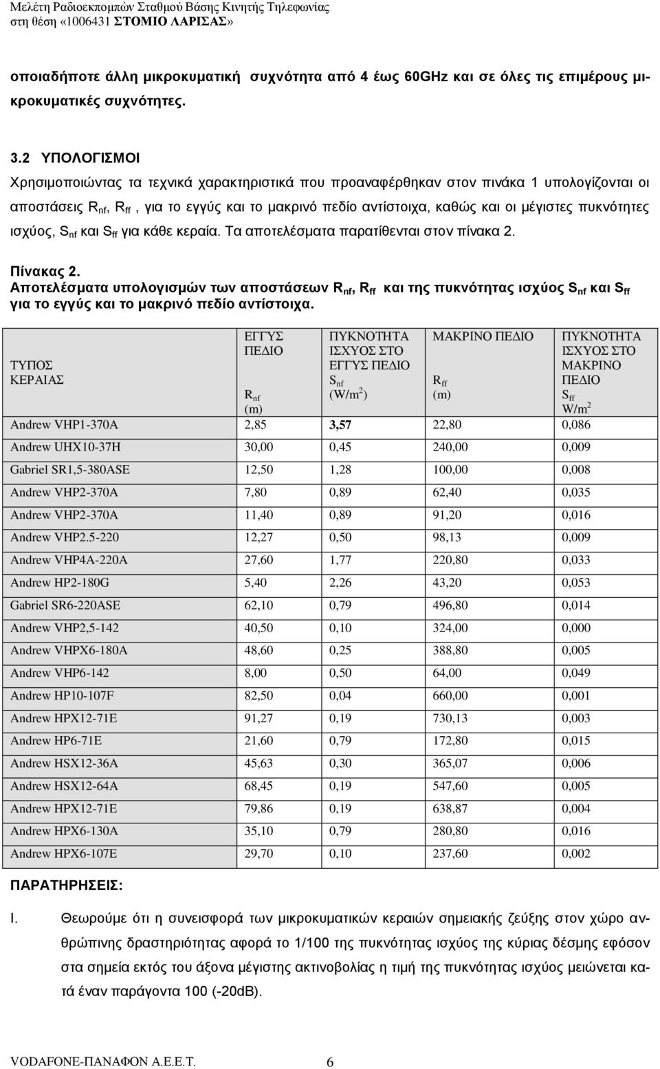 πυκνότητες ισχύος, S nf και S ff για κάθε κεραία. Τα αποτελέσματα παρατίθενται στον πίνακα 2. Πίνακας 2.