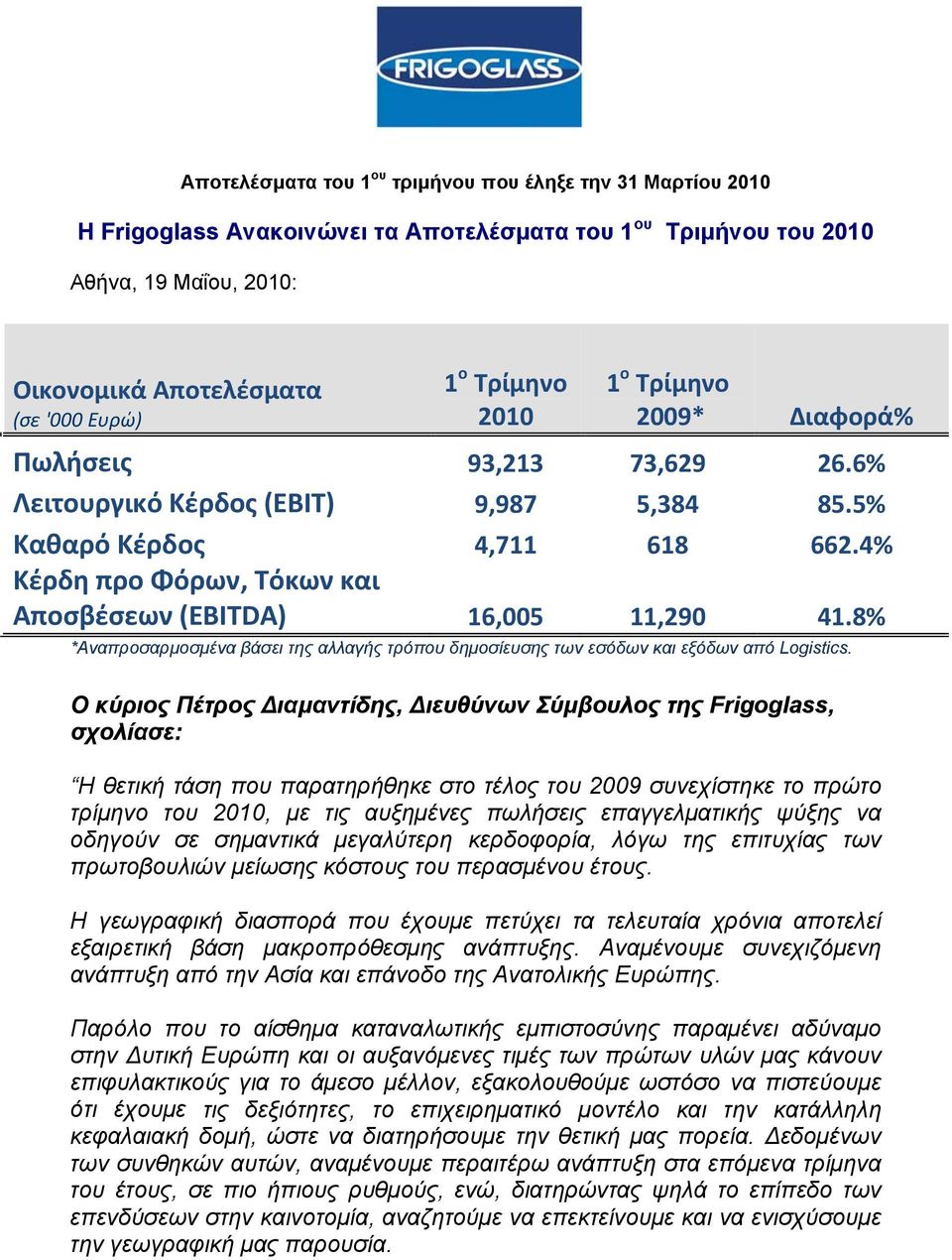 4% Κέρδη προ Φόρων, Τόκων και Αποσβέσεων (EBITDA) 16,005 11,290 41.8% *Αναπροσαρμοσμένα βάσει της αλλαγής τρόπου δημοσίευσης των εσόδων και εξόδων από Logistics.