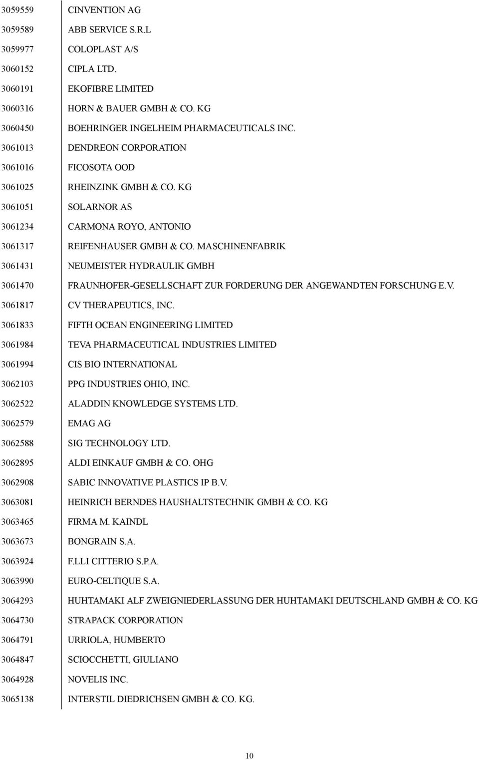 MASCHINENFABRIK 3061431 NEUMEISTER HYDRAULIK GMBH 3061470 FRAUNHOFER-GESELLSCHAFT ZUR FORDERUNG DER ANGEWANDTEN FORSCHUNG E.V. 3061817 CV THERAPEUTICS, INC.