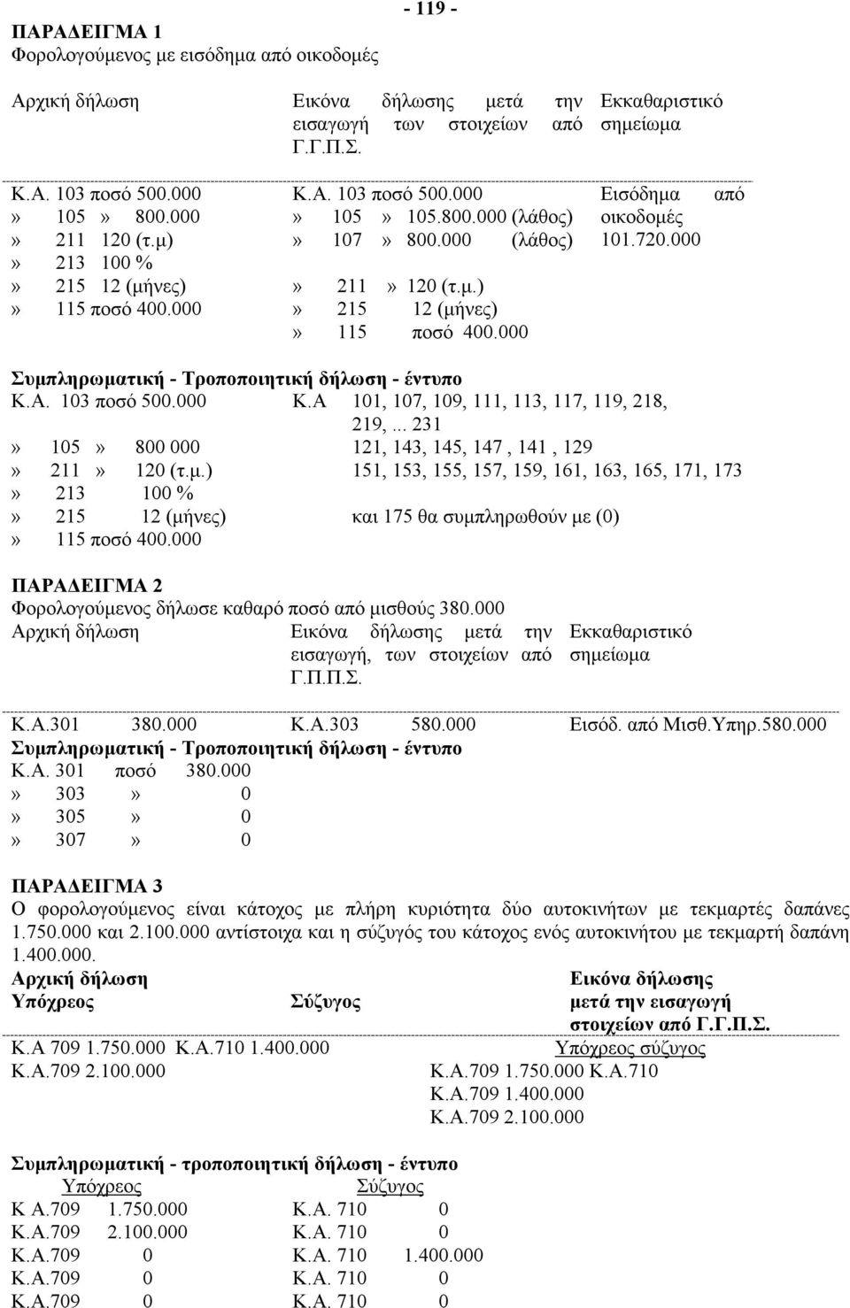 000 από Συμπληρωματική - Τροποποιητική δήλωση - έντυπο Κ.Α. 103 ποσό 500.000 Κ.Α 101, 107, 109, 111, 113, 117, 119, 218, 219,... 231» 105» 800 000 121, 143, 145, 147, 141, 129» 211» 120 (τ.μ.) 151, 153, 155, 157, 159, 161, 163, 165, 171, 173» 213 100 %» 215 12 (μήνες) και 175 θα συμπληρωθoύν με (0)» 115 πoσό 400.