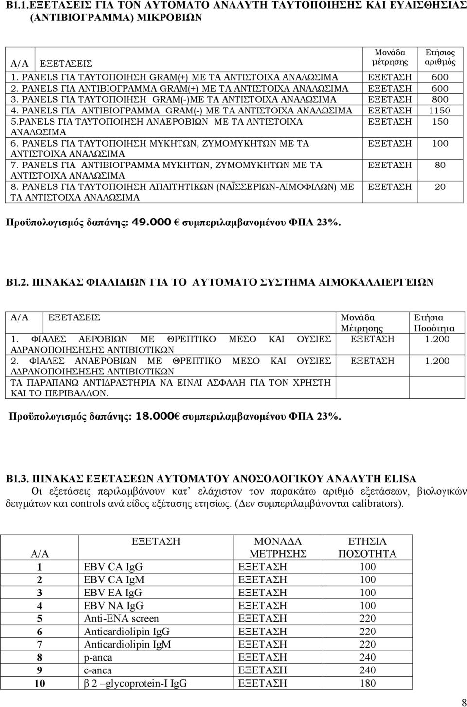 PANELS ΓΙΑ ΤΑΥΤΟΠΟΙΗΣΗ GRAM(-)ΜΕ ΤΑ ΑΝΤΙΣΤΟΙΧΑ ΑΝΑΛΩΣΙΜΑ ΕΞΕΤΑΣΗ 800 4. PANELS ΓΙΑ ΑΝΤΙΒΙΟΓΡΑΜΜΑ GRAM(-) ΜΕ ΤΑ ΑΝΤΙΣΤΟΙΧΑ ΑΝΑΛΩΣΙΜΑ ΕΞΕΤΑΣΗ 1150 5.