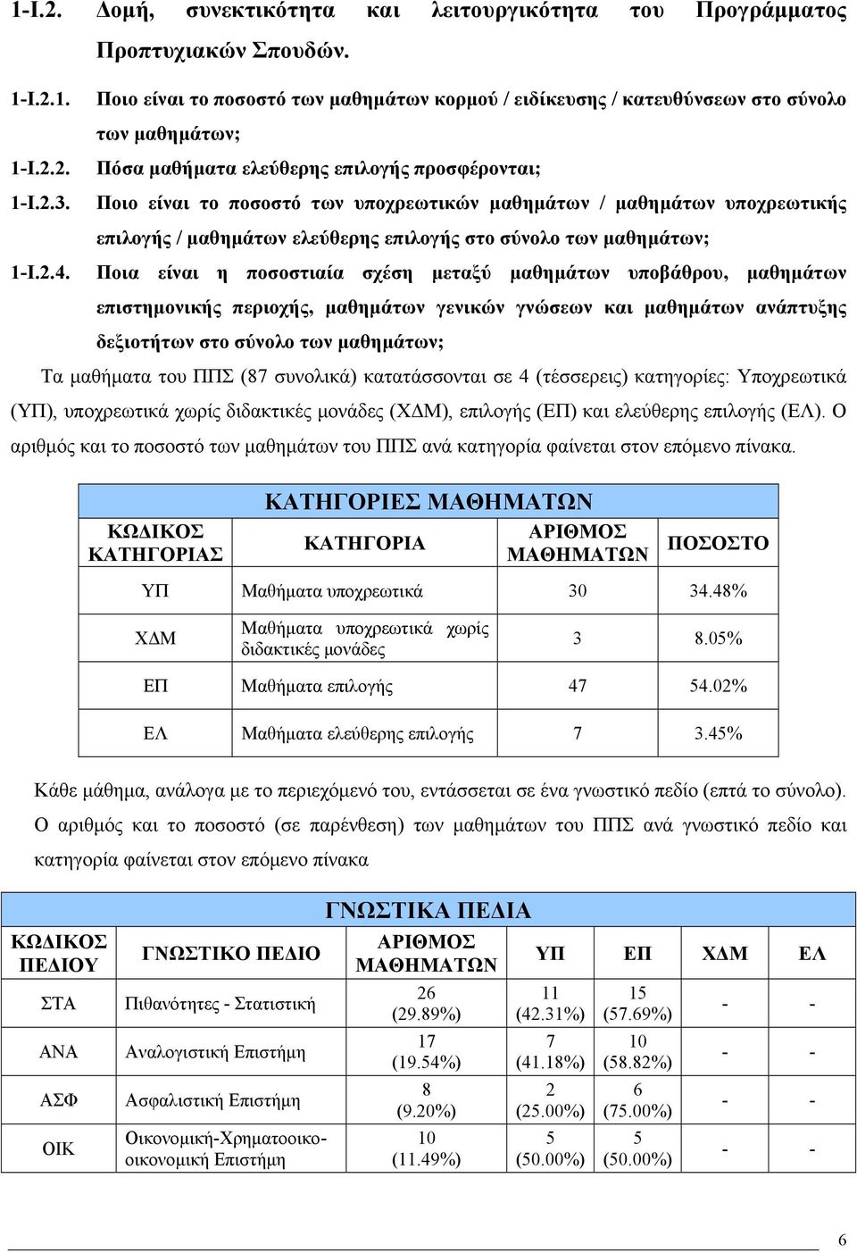 μαθημάτων υποχρεωτικής επιλογής / μαθημάτων ελεύθερης επιλογής στο σύνολο των μαθημάτων; 1-I.2.4.