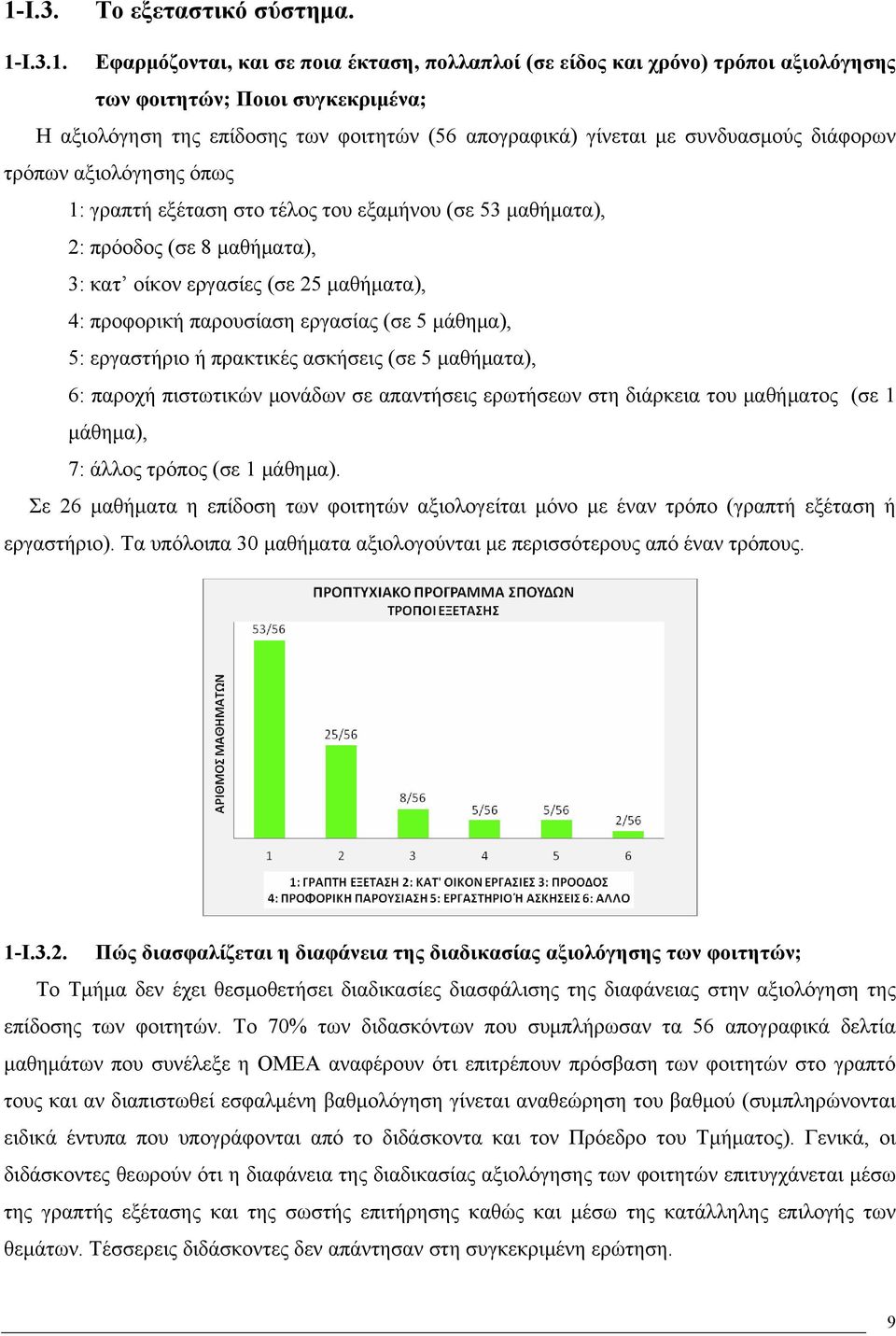 προφορική παρουσίαση εργασίας (σε 5 μάθημα), 5: εργαστήριο ή πρακτικές ασκήσεις (σε 5 μαθήματα), 6: παροχή πιστωτικών μονάδων σε απαντήσεις ερωτήσεων στη διάρκεια του μαθήματος (σε 1 μάθημα), 7: