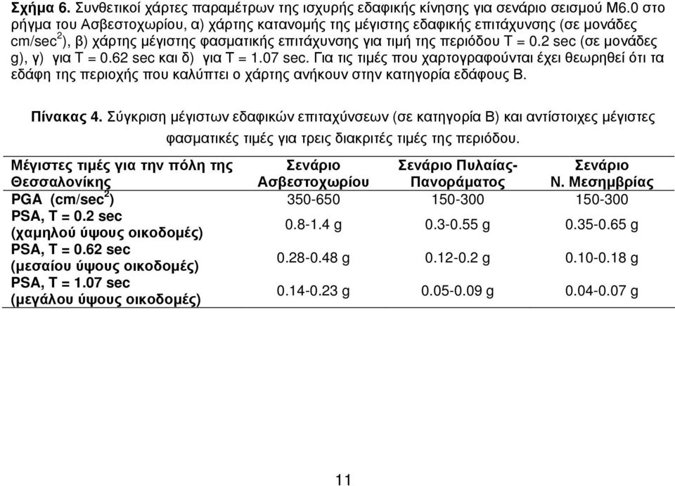 2 sec (σε μονάδες g), γ) για T = 0.62 sec και δ) για Τ = 1.07 sec. Για τις τιμές που χαρτογραφούνται έχει θεωρηθεί ότι τα εδάφη της περιοχής που καλύπτει ο χάρτης ανήκουν στην κατηγορία εδάφους Β.