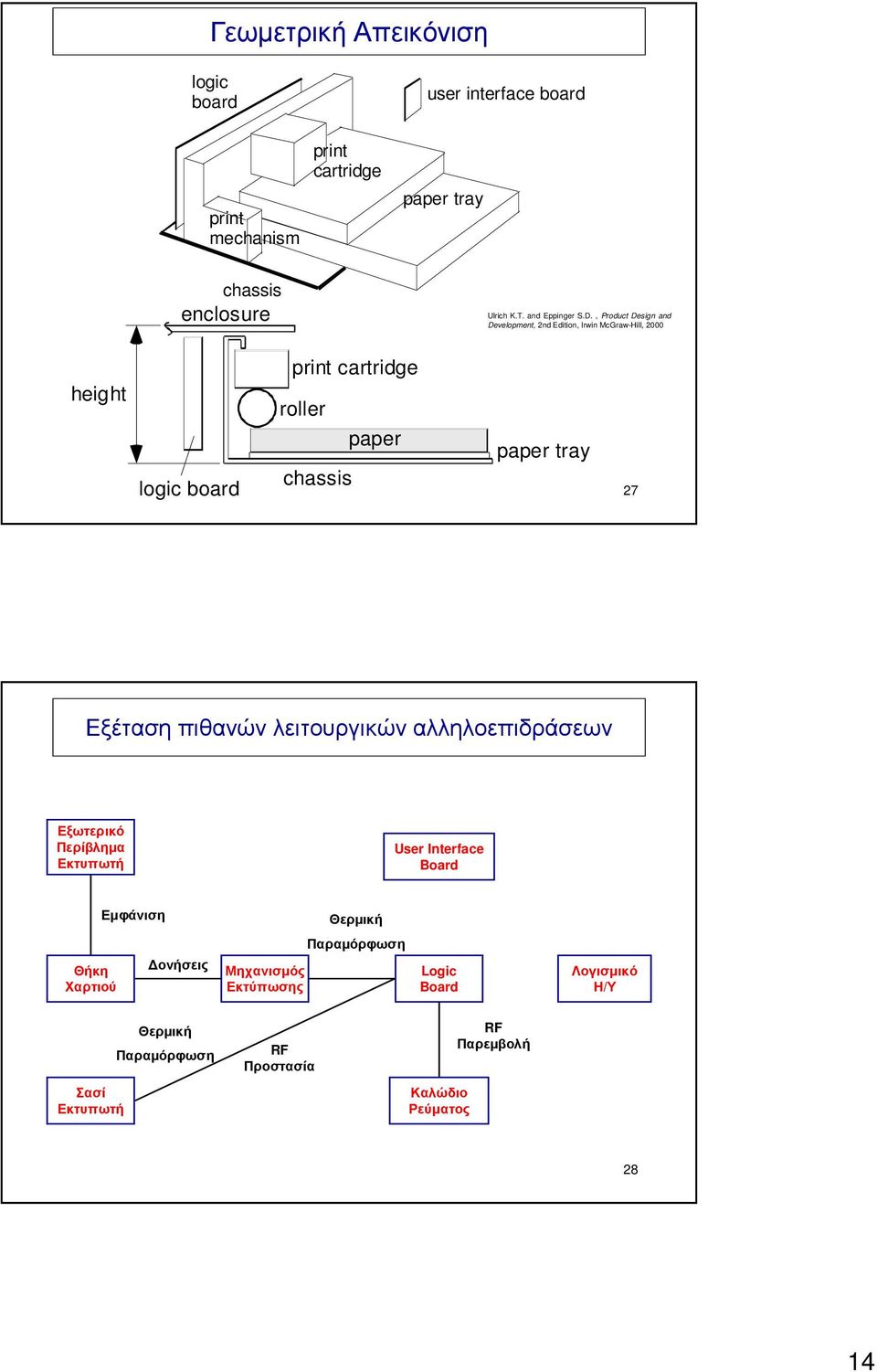 , Product Design and Development, 2nd Edition, Irwin McGraw-Hill, 2000 height logic board print cartridge roller paper chassis paper tray 27