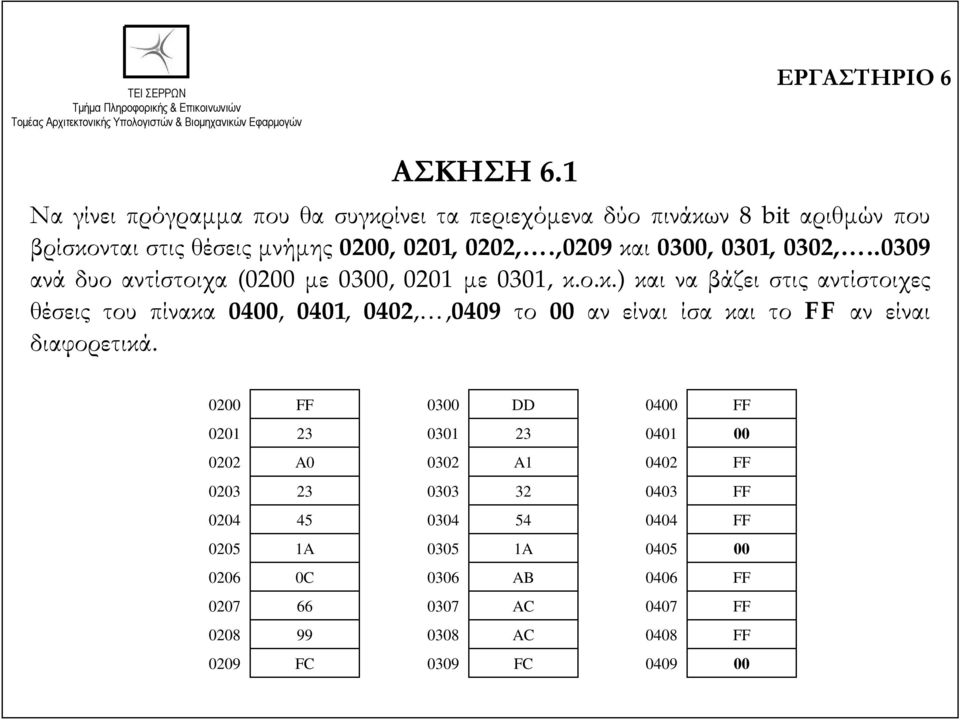 ,0209 και 0300, 0301, 0302,..0309 ανά δυο αντίστοιχα (0200 με 0300, 0201 με 0301, κ.ο.κ.) και να βάζει στις αντίστοιχες θέσεις του πίνακα 0400, 0401, 0402,,0409 το 00 αν είναι ίσα και το FF αν είναι διαφορετικά.