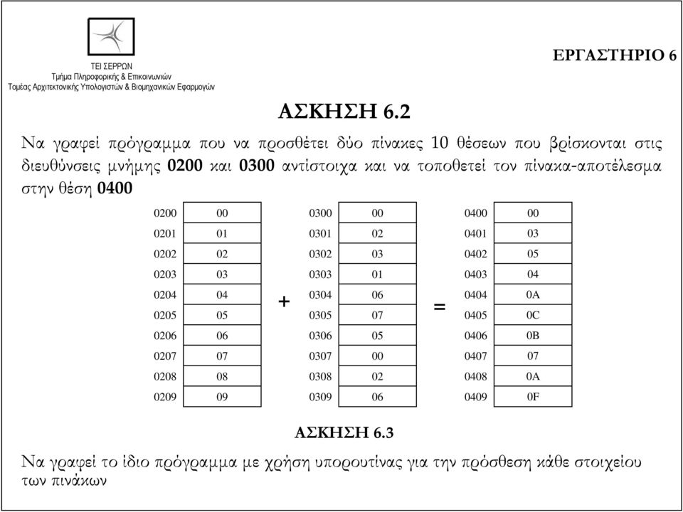 αντίστοιχα και να τοποθετεί τον πίνακα-αποτέλεσμα στην θέση 0400 0200 0201 0202 0203 0204 0205 0206 0207 0208 0209 00 01 02 03 04 05 06