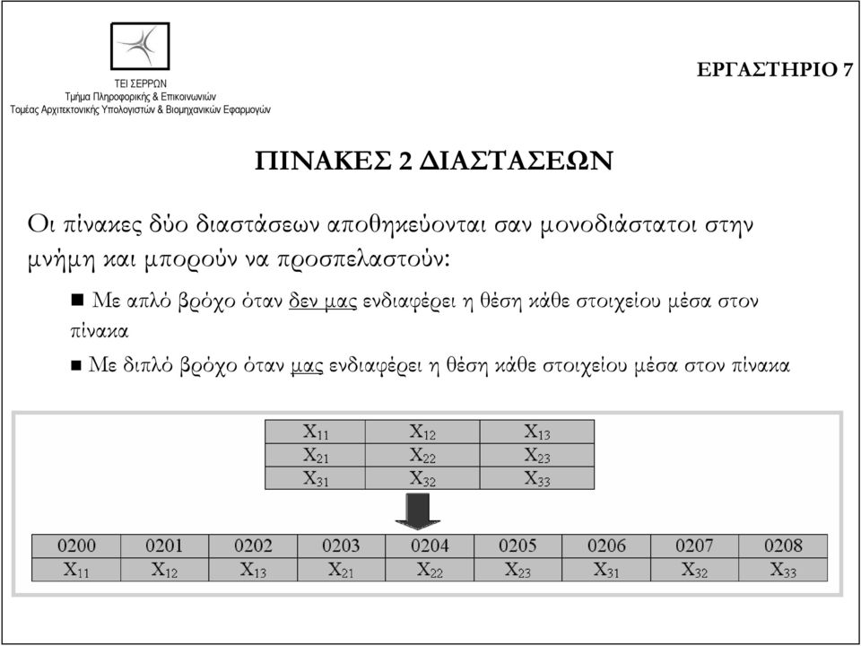 προσπελαστούν: Με απλό βρόχο όταν δεν μας ενδιαφέρει η θέση κάθε