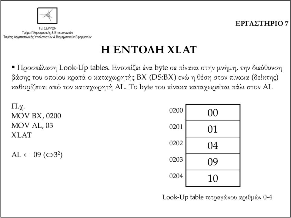 (DS:BX) ενώ η θέση στον πίνακα (δείκτης) καθορίζεται από τον καταχωρητή AL.