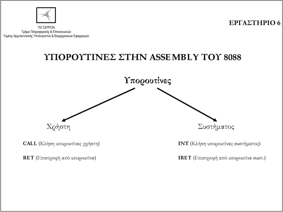 RET (Επιστροφή από υπορουτίνα) Συστήματος ΙΝΤ (Κλήση