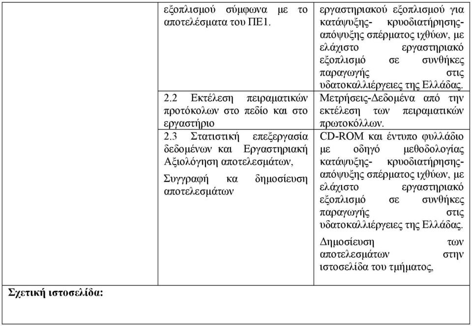 σπέρματος ιχθύων, με ελάχιστο εργαστηριακό εξοπλισμό σε συνθήκες παραγωγής στις υδατοκαλλιέργειες της Ελλάδας. Μετρήσεις-Δεδομένα από την εκτέλεση των πειραματικών πρωτοκόλλων.