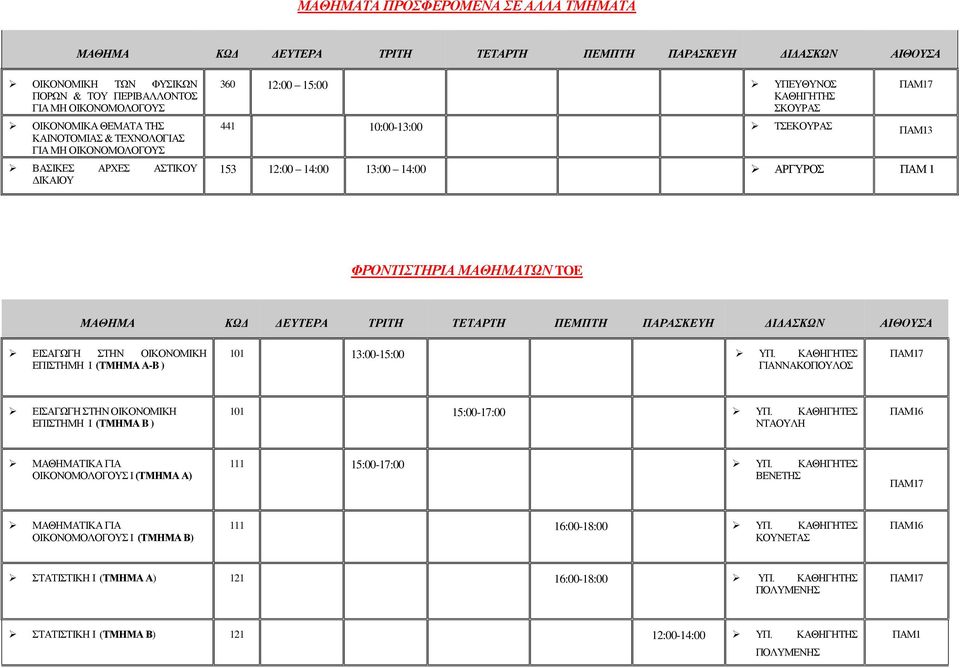 TOE ΕΠΙΣΤΗΜΗ I (ΤΜΗΜΑ Α-B ) 101 13:00-15:00 ΥΠ. ΚΑΘΗΓΗΤΕΣ ΓΙΑΝΝΑΚΟΠΟΥΛΟΣ ΕΠΙΣΤΗΜΗ I (ΤΜΗΜΑ B ) 101 15:00-17:00 ΥΠ.