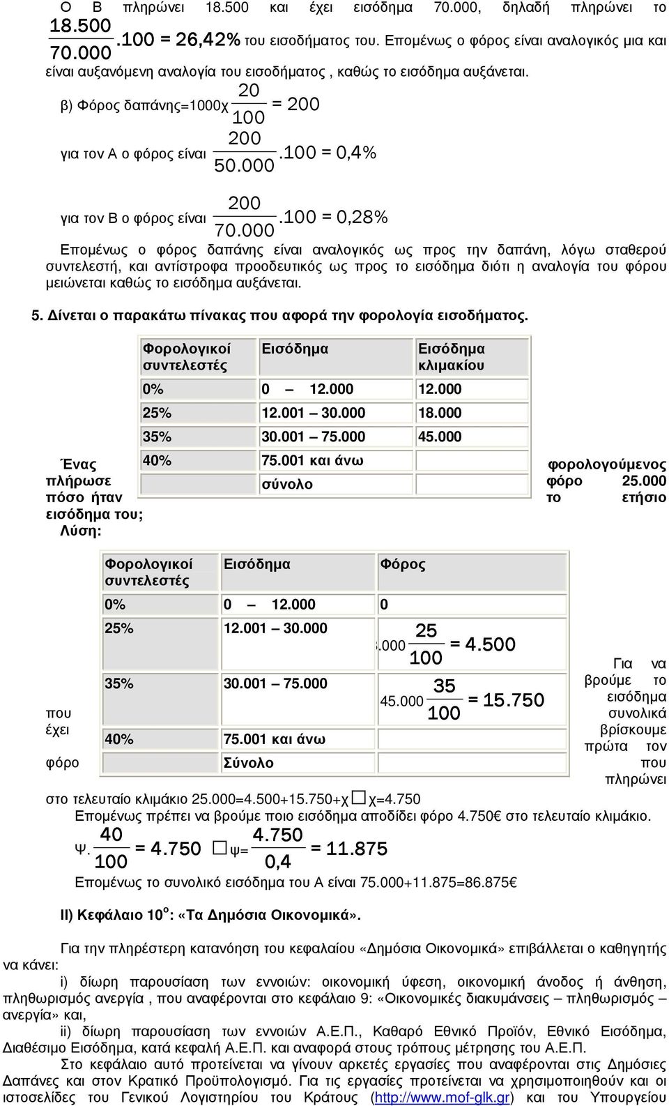 000 για τον Β ο φόρος είναι.