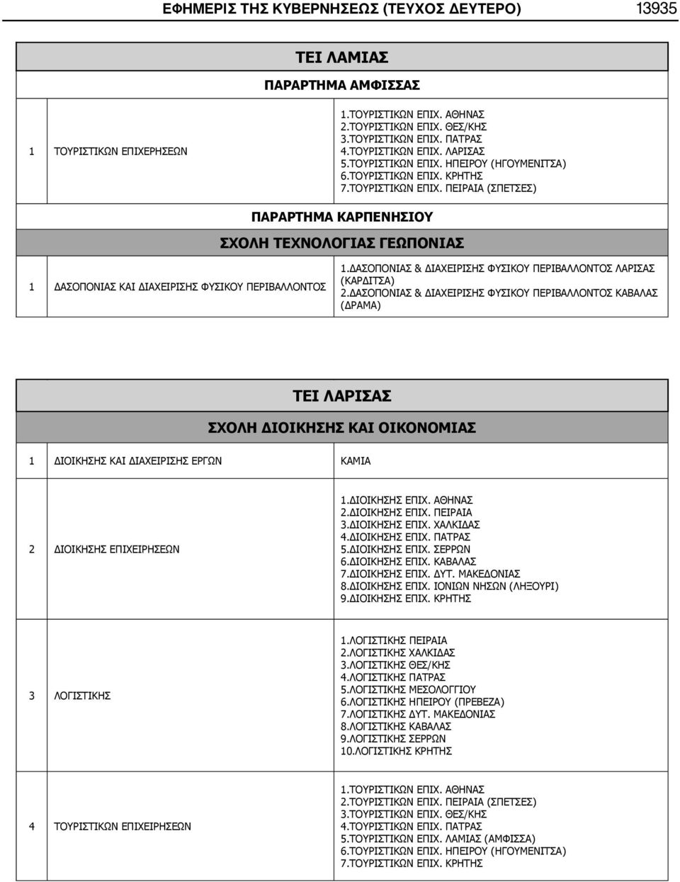 ΔΑΣΟΠΟΝΙΑΣ & ΔΙΑΧΕΙΡΙΣΗΣ ΦΥΣΙΚΟΥ ΠΕΡΙΒΑΛΛΟΝΤΟΣ ΛΑΡΙΣΑΣ (ΚΑΡΔΙΤΣΑ) 2.