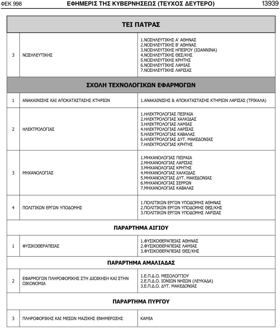 ΑΝΑΚΑΙΝΙΣΗΣ & ΑΠΟΚΑΤΑΣΤΑΣΗΣ ΚΤΗΡΙΩΝ ΛΑΡΙΣΑΣ (ΤΡΙΚΑΛΑ) 2 ΗΛΕΚΤΡΟΛΟΓΙΑΣ 1.ΗΛΕΚΤΡΟΛΟΓΙΑΣ ΠΕΙΡΑΙΑ 2.ΗΛΕΚΤΡΟΛΟΓΙΑΣ ΧΑΛΚΙΔΑΣ 3.ΗΛΕΚΤΡΟΛΟΓΙΑΣ ΛΑΜΙΑΣ 4.ΗΛΕΚΤΡΟΛΟΓΙΑΣ ΛΑΡΙΣΑΣ 5.ΗΛΕΚΤΡΟΛΟΓΙΑΣ ΚΑΒΑΛΑΣ 6.