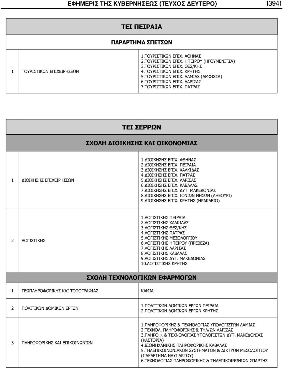 ΔΙΟΙΚΗΣΗΣ ΕΠΙΧ. ΑΘΗΝΑΣ 2.ΔΙΟΙΚΗΣΗΣ ΕΠΙΧ. ΠΕΙΡΑΙΑ 3.ΔΙΟΙΚΗΣΗΣ ΕΠΙΧ. ΧΑΛΚΙΔΑΣ 4.ΔΙΟΙΚΗΣΗΣ ΕΠΙΧ. ΠΑΤΡΑΣ 5.ΔΙΟΙΚΗΣΗΣ ΕΠΙΧ. ΛΑΡΙΣΑΣ 6.ΔΙΟΙΚΗΣΗΣ ΕΠΙΧ. ΚΑΒΑΛΑΣ 7.ΔΙΟΙΚΗΣΗΣ ΕΠΙΧ. ΔΥΤ. ΜΑΚΕΔΟΝΙΑΣ 8.