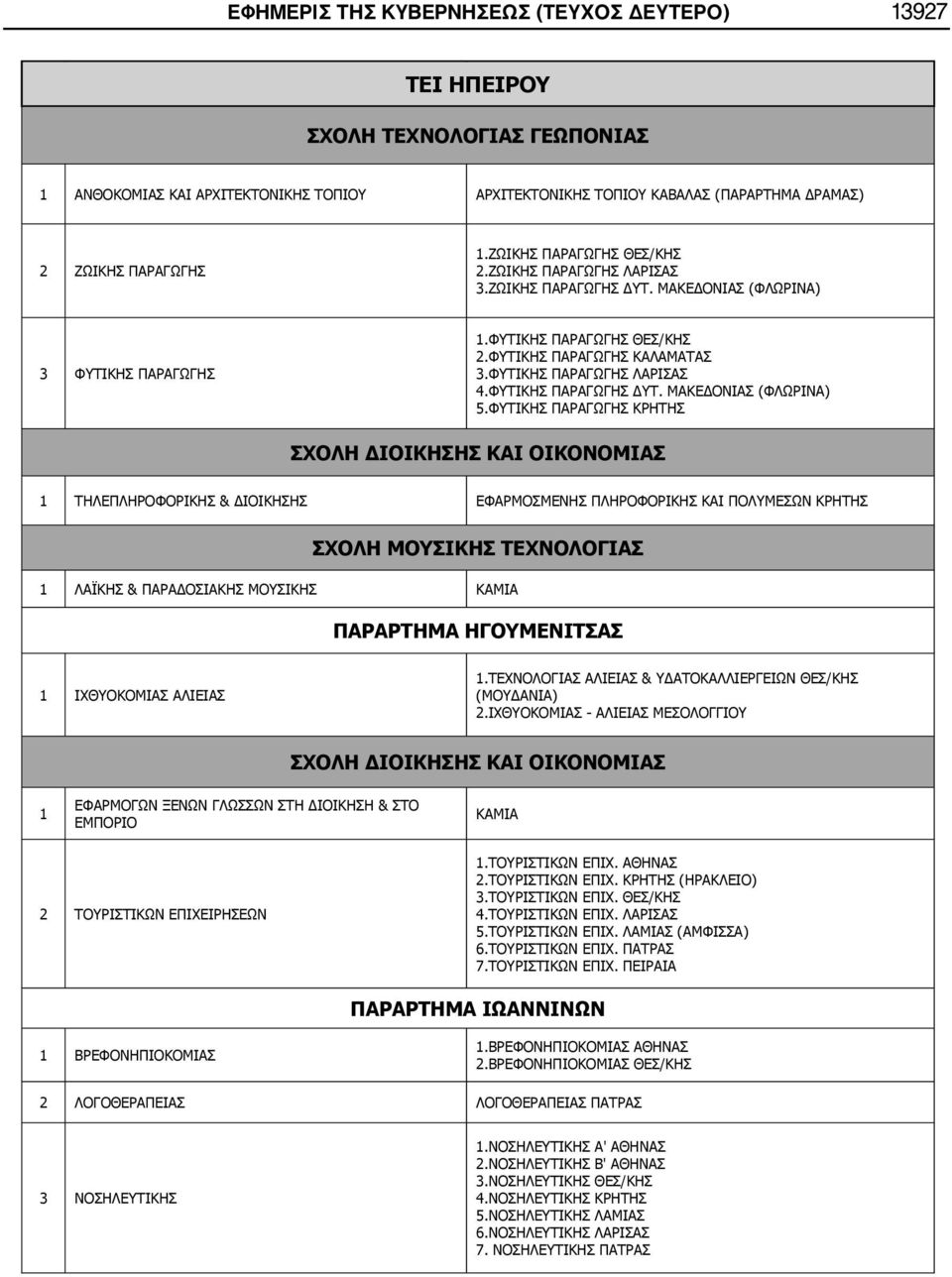 ΦΥΤΙΚΗΣ ΠΑΡΑΓΩΓΗΣ ΛΑΡΙΣΑΣ 4.ΦΥΤΙΚΗΣ ΠΑΡΑΓΩΓΗΣ ΔΥΤ. ΜΑΚΕΔΟΝΙΑΣ (ΦΛΩΡΙΝΑ) 5.