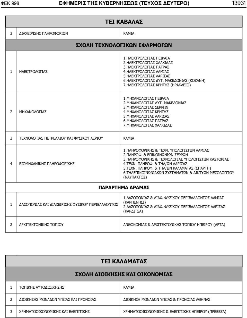 ΜΑΚΕΔΟΝΙΑΣ 3.ΜΗΧΑΝΟΛΟΓΙΑΣ ΣΕΡΡΩΝ 4.ΜΗΧΑΝΟΛΟΓΙΑΣ ΚΡΗΤΗΣ 5.ΜΗΧΑΝΟΛΟΓΙΑΣ ΛΑΡΙΣΑΣ 6.ΜΗΧΑΝΟΛΟΓΙΑΣ ΠΑΤΡΑΣ 7.