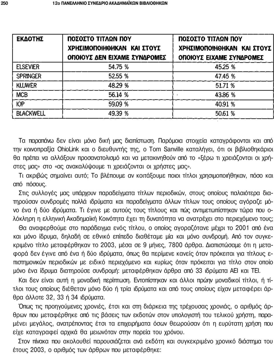 «ξέρω τι χρειάζονται οι χρήστες μας» στο «ας ανακαλύψουμε τι χρειάζονται οι χρήστες μας». Τι ακριβώς σημαίνει αυτό; Το βλέπουμε αν κοιτάξουμε ποιοι τίτλοι χρησιμοποιήθηκαν, πόσο και από πόσους.