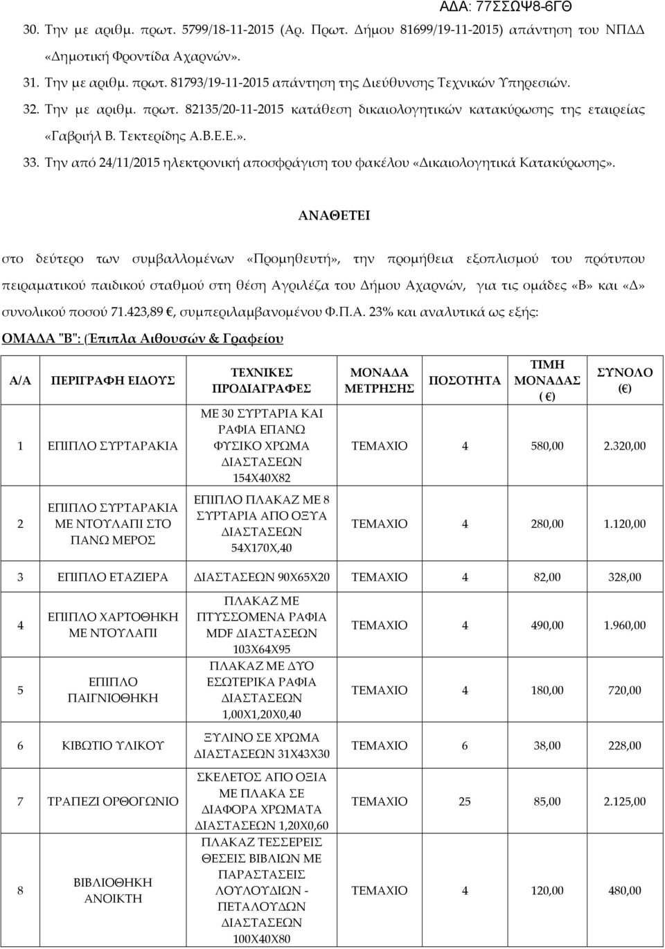 Την από 24/11/2015 ηλεκτρονική αποσφράγιση του φακέλου «Δικαιολογητικά Κατακύρωσης».