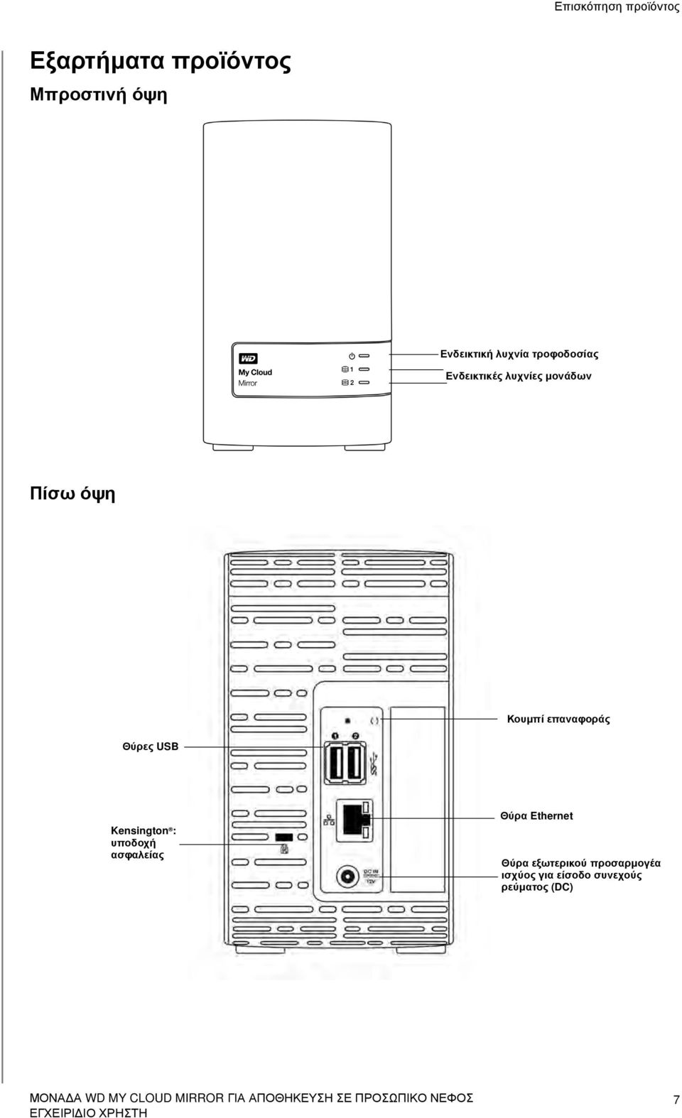 επαναφοράς Θύρες USB Kensington : υποδοχή ασφαλείας Θύρα Ethernet