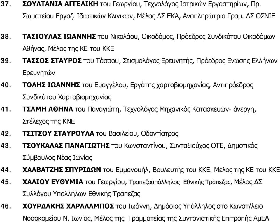 ΤΟΛΗΣ ΙΩΑΝΝΗΣ του Ευαγγέλου, Εργάτης χαρτοβιομηχανίας, Αντιπρόεδρος Συνδικάτου Χαρτοβιομηχανίας 41. ΤΣΑΜΗ ΑΘΗΝΑ του Παναγιώτη, Τεχνολόγος Μηχανικός Κατασκευών- άνεργη, Στέλεχος της ΚΝΕ 42.