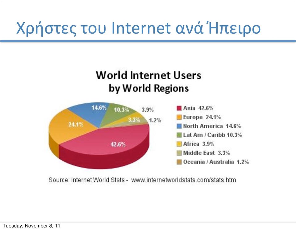 Internet