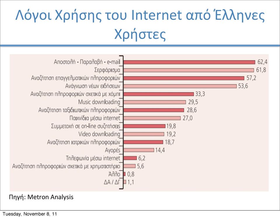 Έλληνες Χρήστες