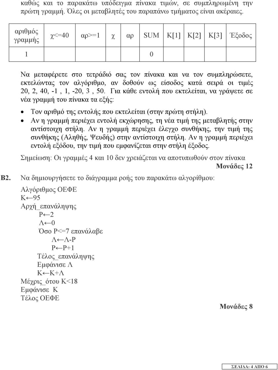 20, 2, 40, -1, 1, -20, 3, 50. Για κάθε εντολή που εκτελείται, να γράψετε σε νέα γραµµή του πίνακα τα εξής: Τον αριθµό της εντολής που εκτελείται (στην πρώτη στήλη).