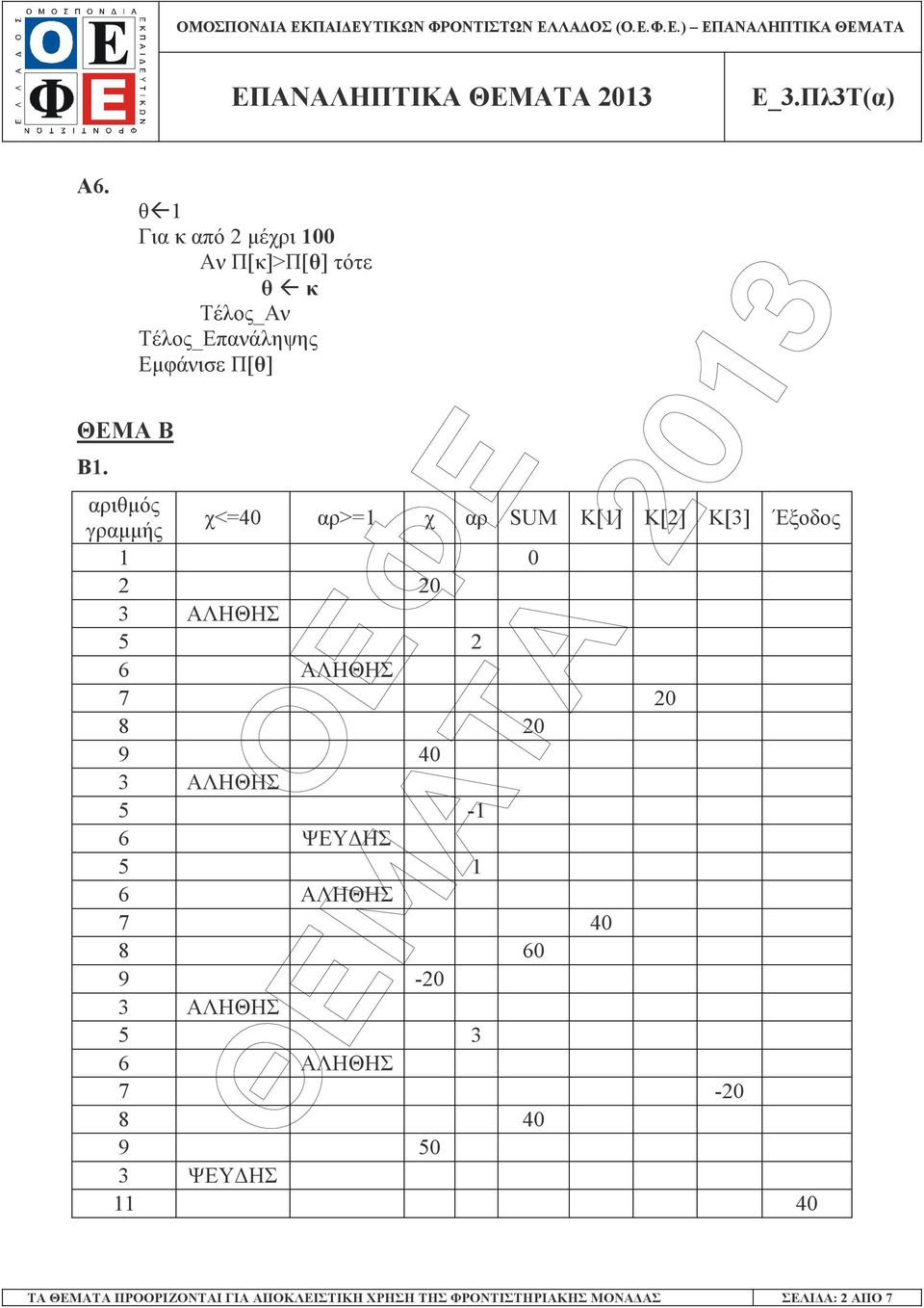 Π[θ] χ<=40 αρ>=1 χ αρ SUM K[1] K[2] K[3] Έξοδος 1 0 2 20 3 ΑΛΗΘΗΣ 5 2 6 ΑΛΗΘΗΣ 7 20 8 20 9 40 3