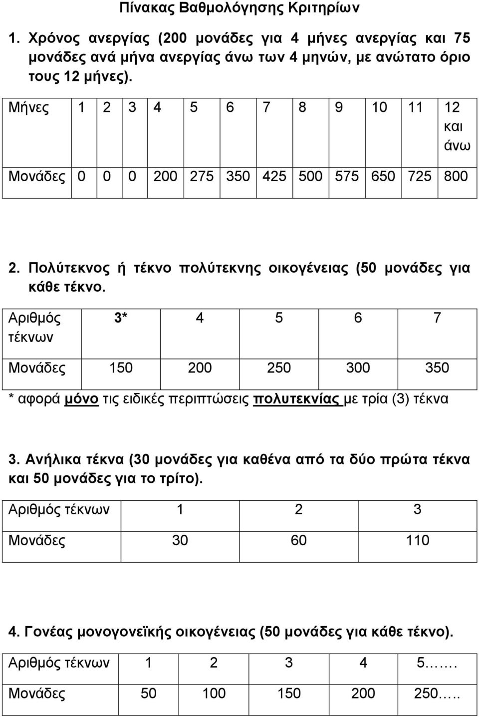 Αριθμός τέκνων 3* 4 5 6 7 Μονάδες 150 200 250 300 350 * αφορά μόνο τις ειδικές περιπτώσεις πολυτεκνίας με τρία (3) τέκνα 3.