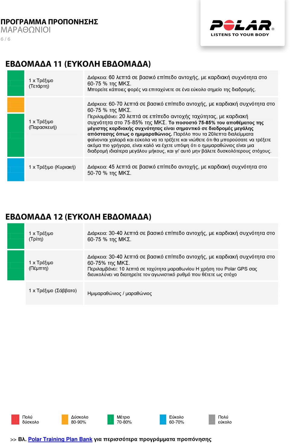 Το ποσοστό 75-85% του αποθέματος της μέγιστης καρδιακής συχνότητας είναι σημαντικό σε διαδρομές μεγάλης απόστασης όπως ο ημιμαραθώνιος.