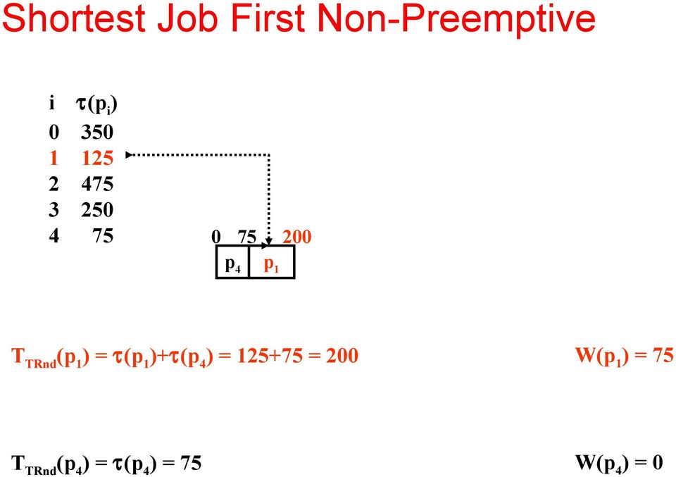 p 4 75 200 ( = τ( +τ(p 4 = 125+75 =