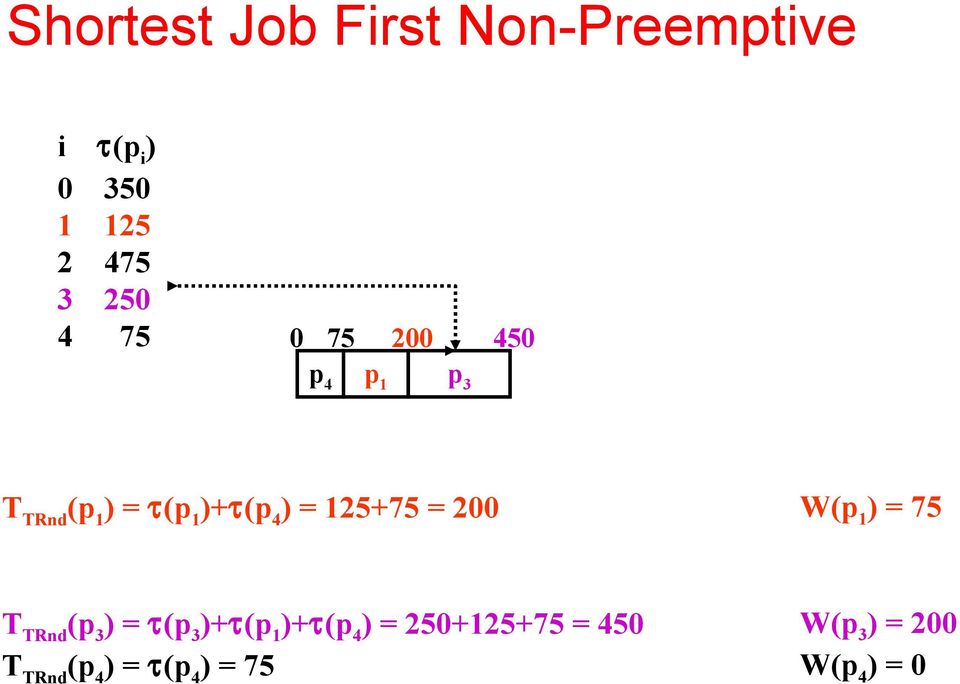 4 = 125+75 = 200 W( = 75 ( = τ( +τ( +τ(p 4 =