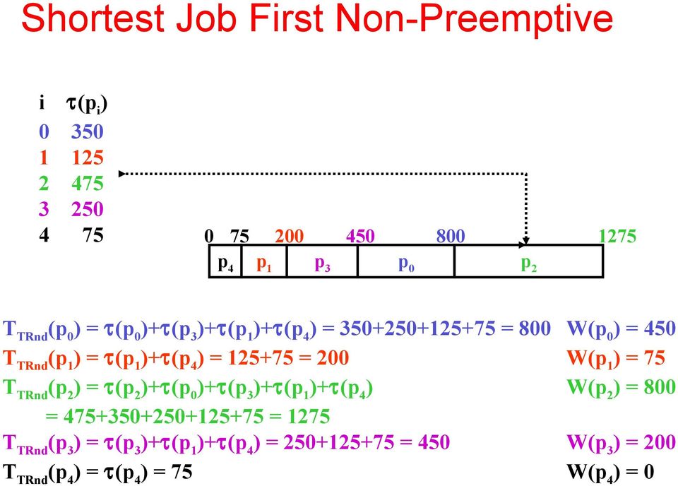 125+75 = 200 ( = τ( +τ( +τ( +τ( +τ(p 4 = 475+350+250+125+75 = 1275 ( = τ( +τ(