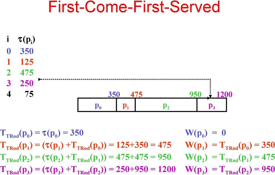 125+350 = 475 ( = (τ( + ( = 475+475 = 950 ( = (τ( + ( =