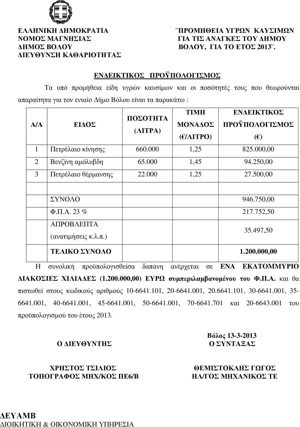 ΕΙΚΤΙΚΟΣ ΠΟΣΟΤΗΤΑ ΜΟΝΑ ΟΣ ΠΡΟΫΠΟΛΟΓΙΣΜΟΣ (ΛΙΤΡΑ) ( /ΛΙΤΡΟ) ( ) 1 Πετρέλαιο κίνησης 660.000 1,25 825.000,00 2 Βενζίνη αµόλυβδη 65.000 1,45 94.250,00 3 Πετρέλαιο θέρµανσης 22.000 1,25 27.