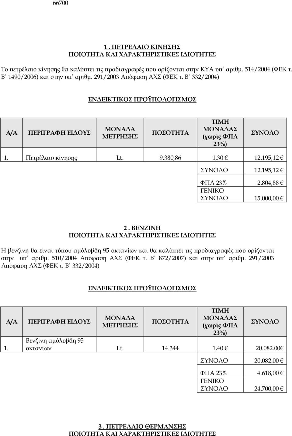 195,12 ΣΥΝΟΛΟ 12.195,12 ΦΠΑ 23% 2.804,88 ΓΕΝΙΚΟ ΣΥΝΟΛΟ 15.000,00 2.