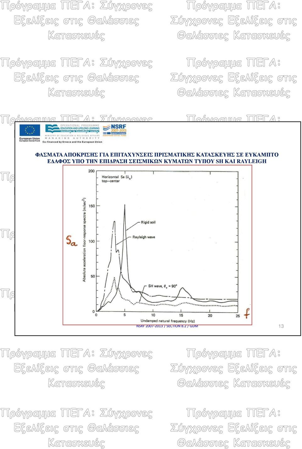 ΥΠΟ ΤΗΝ ΕΠΙΔΡΑΣΗ ΣΕΙΣΜΙΚΩΝ ΚΥΜΑΤΩΝ ΤΥΠΟΥ